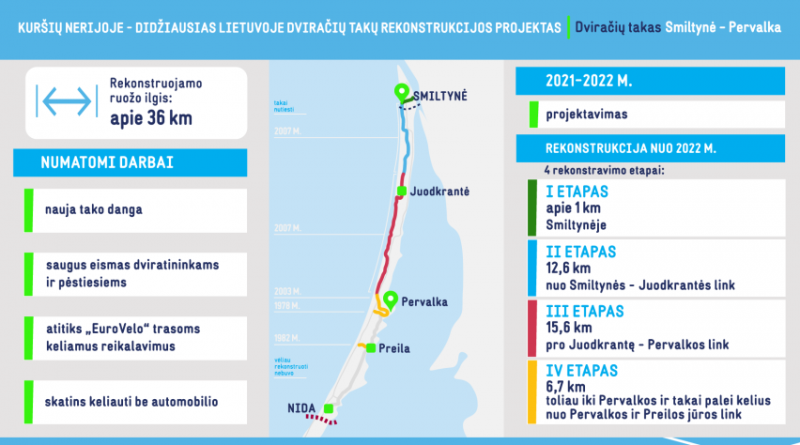 neringa dviraciu takas